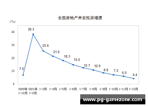 PG模拟器四季度增长4%，2021年实现8.1%！我国GDP突破17.73万亿美元创新高 - 副本