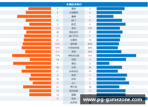 PG模拟器科隆实力稳步提升，斯图加特稍占优势，云达不来梅实力不俗：德甲三支劲旅的全新篇章